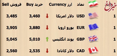 قیمت دلار و سکه در معاملات نخستین روز اسفند چقدر شد؟